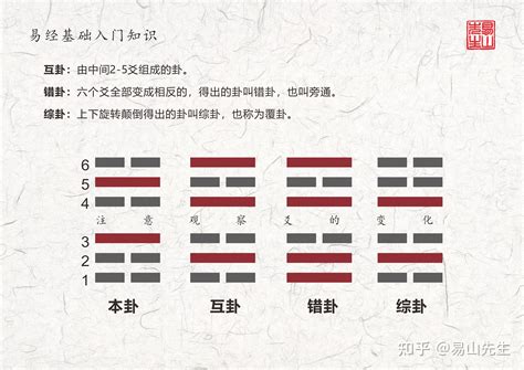 六合卦工作|易经六爻基础知识之：六合详解